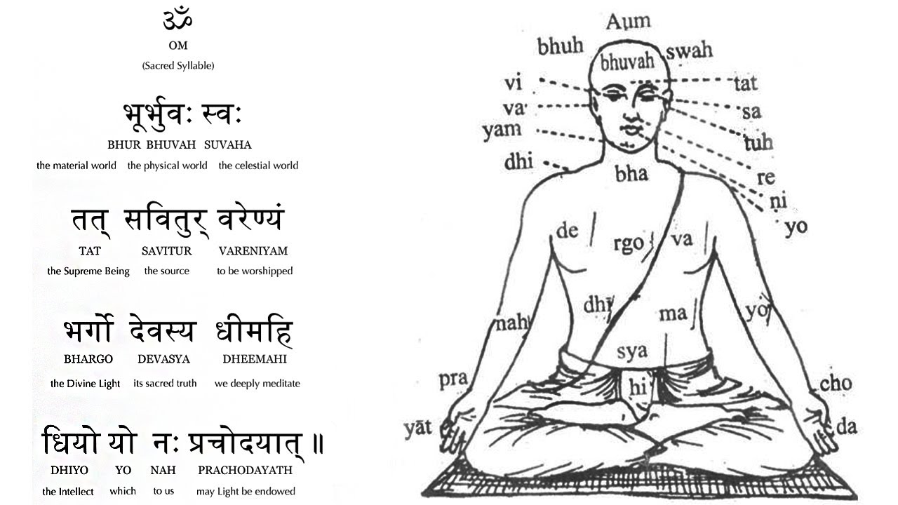 Read more about the article On Gayatri Mantra
