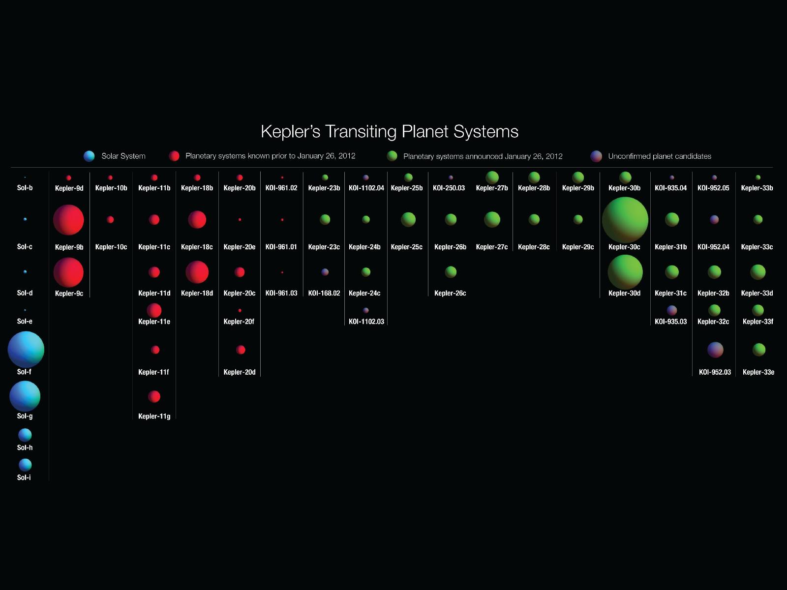 Read more about the article Search for Extra-Solar Planets