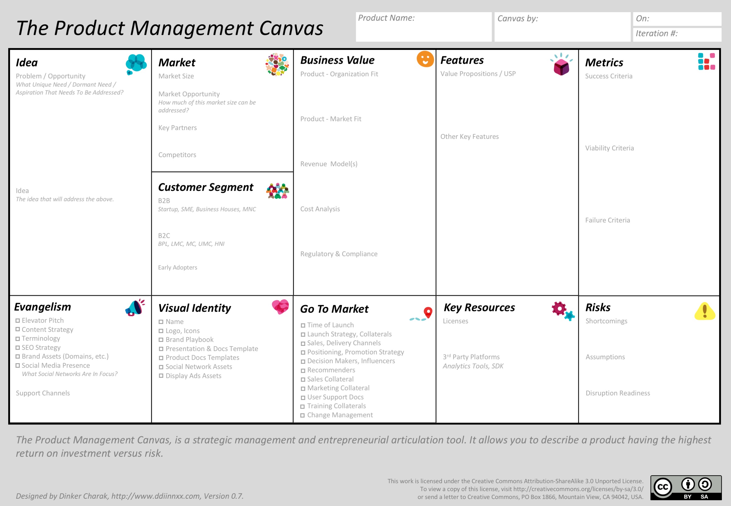 product-management-canvas