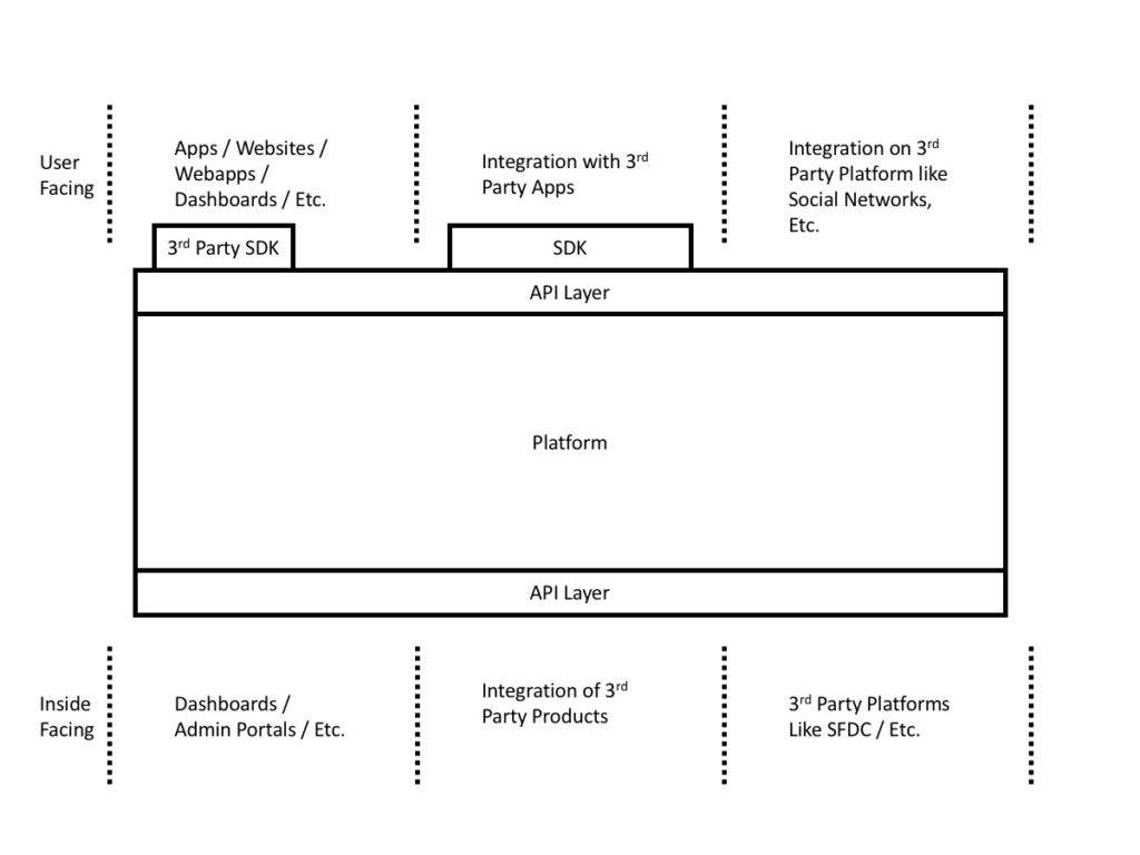 Product Strategy Stack