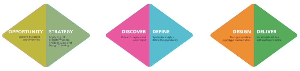 Why Triple Diamond is a Better Paradigm than the Double Diamond