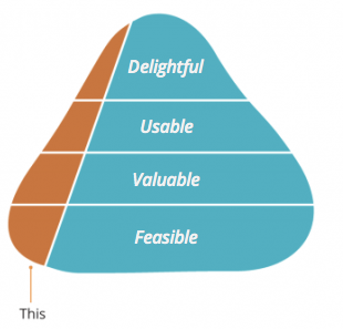 mvp minimum viable product