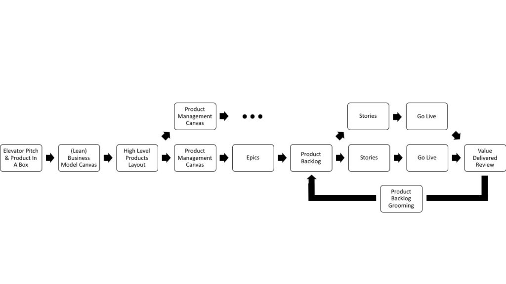 product-management-role-project-inception-feature