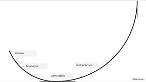 taking-in-house-product-to-market-limited-access