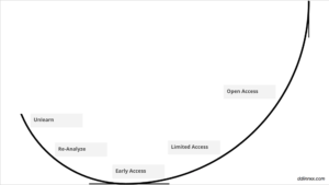 taking-in-house-product-to-market-open-access