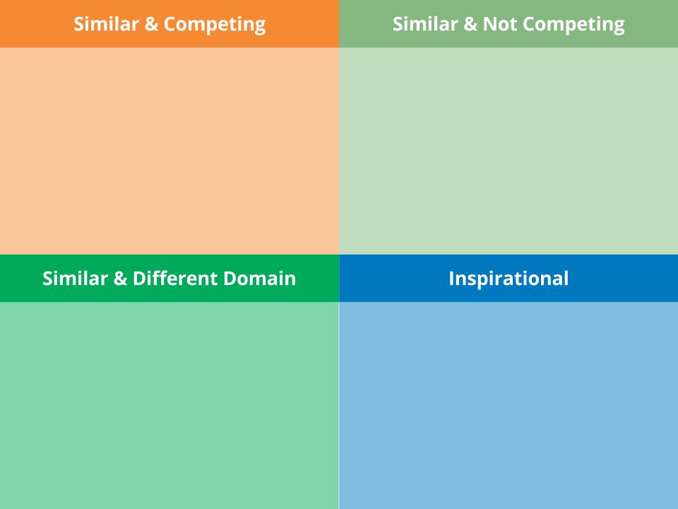 Competition Analysis Spectrum