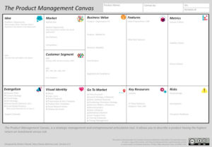 Read more about the article Deciding Layout for the Product Management Canvas