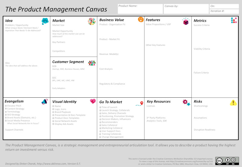 Read more about the article Product Management Canvas – Product in a Snapshot