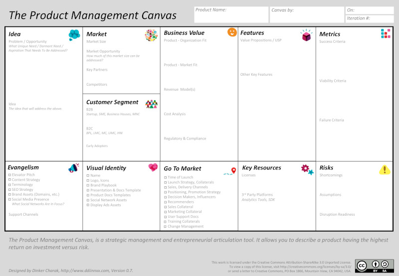 You are currently viewing Product Management Canvas – Product in a Snapshot