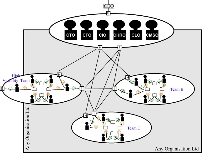 Dirty-Work Group Organization Structure