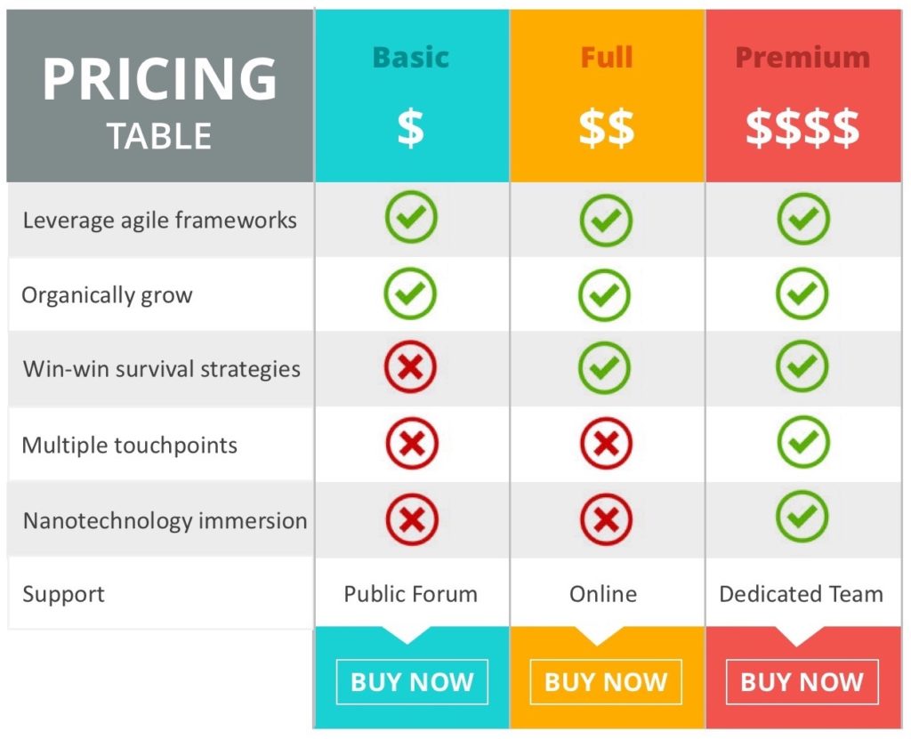 Go To Market GTM Strategy Pricing Sample