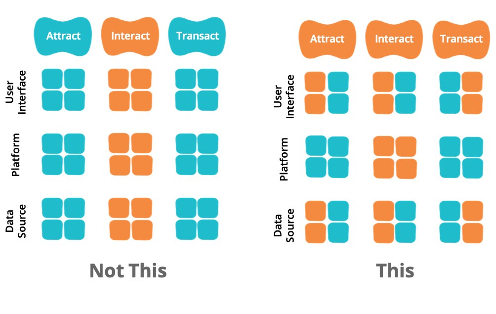 Hour-Glass Model for eCommerce Platform MVP