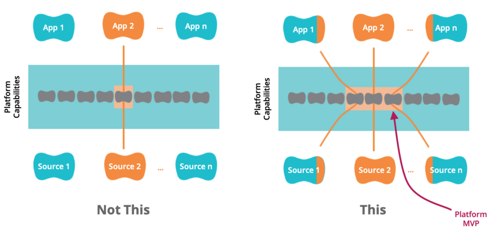 Hour-Glass Model for Platform MVP