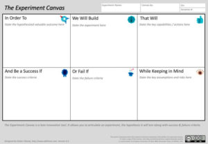 Read more about the article Experiment Canvas: Tool for Articulating & Shaping Product Experiments