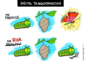Read more about the article Digital Transformation: An Easy* Four-Step Tech Driven Strategy