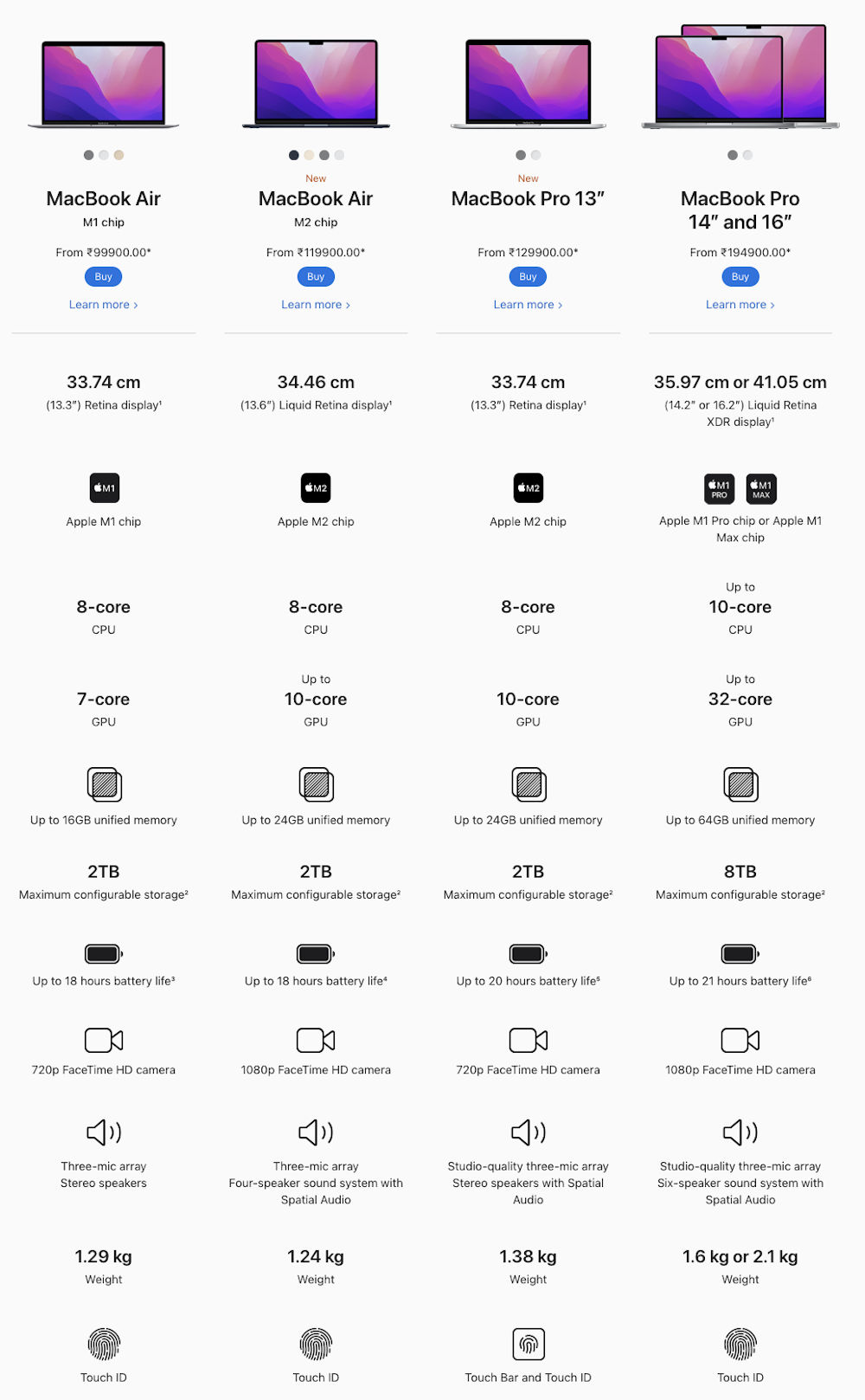 sample-pricing-table-apple-mac-dinker-charak