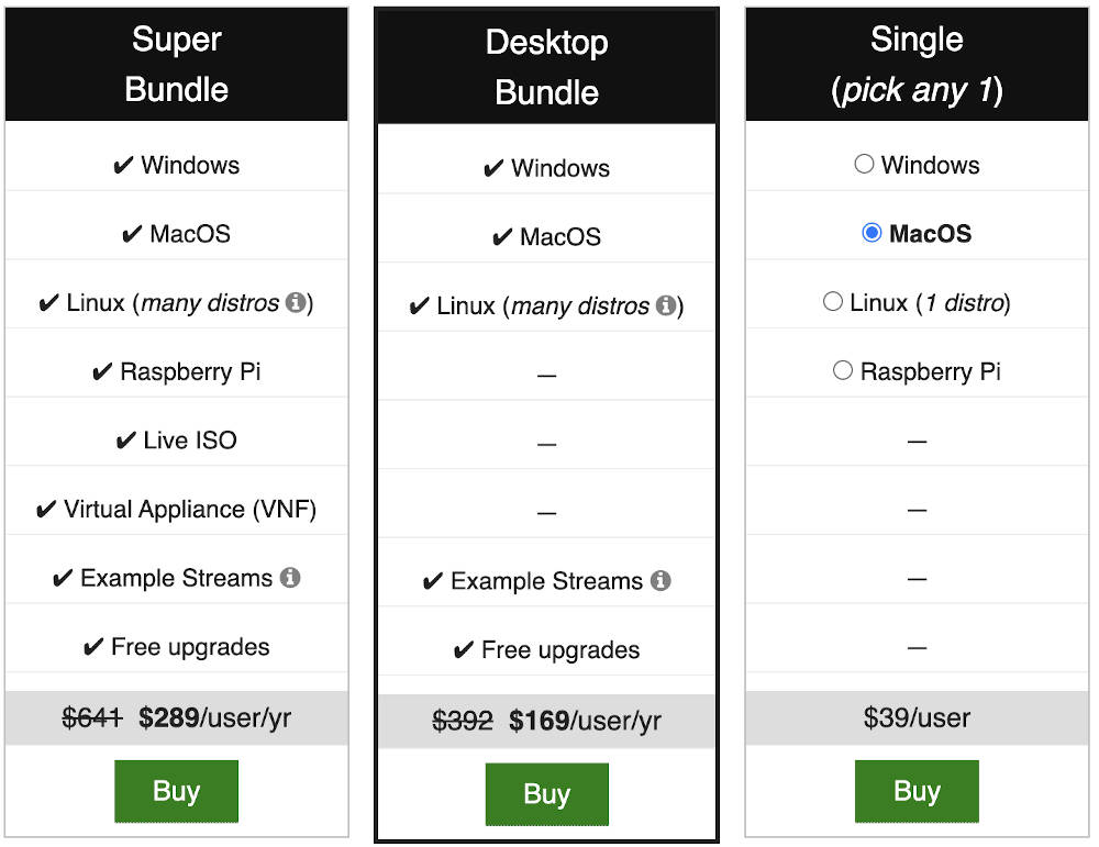 sample-pricing-table-ostinato-dinker-charak