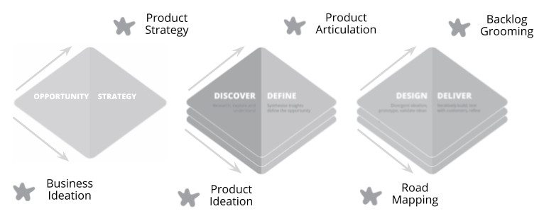 Read more about the article Why Triple Diamond is a Better Paradigm than the Double Diamond