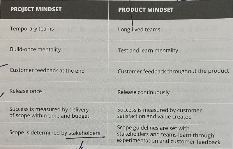 You are currently viewing Project Management vs Product Management: A Flawed Conversation