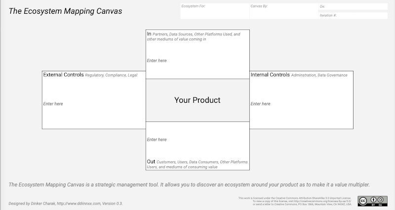 Read more about the article Ecosystem Mapping Canvas