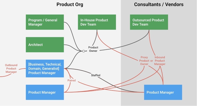 Read more about the article Making Sense of Various Product Titles and Roles