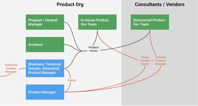 making-sense-of-various-product-roles-paired