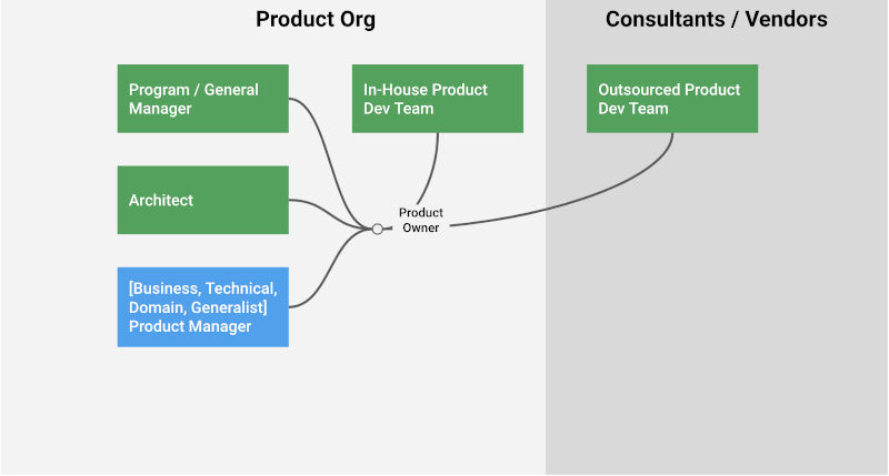 making-sense-of-various-product-roles-prodDev