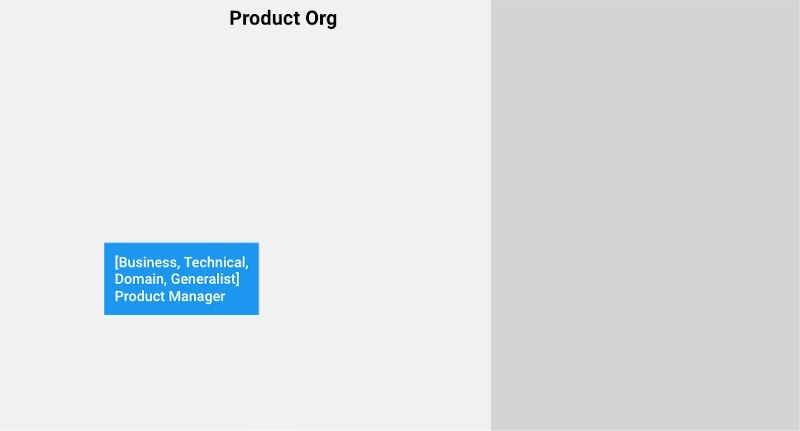 making-sense-of-various-product-roles-responsibilities