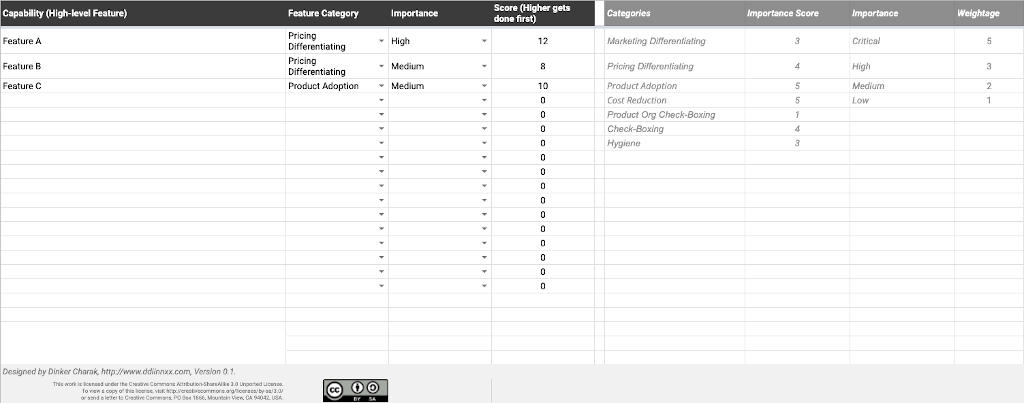 Read more about the article Rubrics Based Feature Prioritization