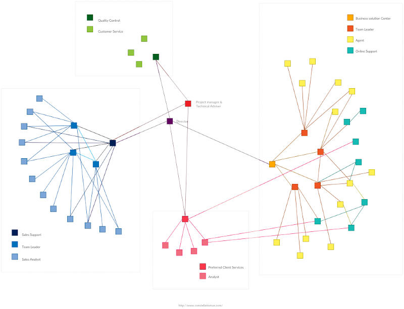 You are currently viewing Conway’s Law: How Organizations Design Systems