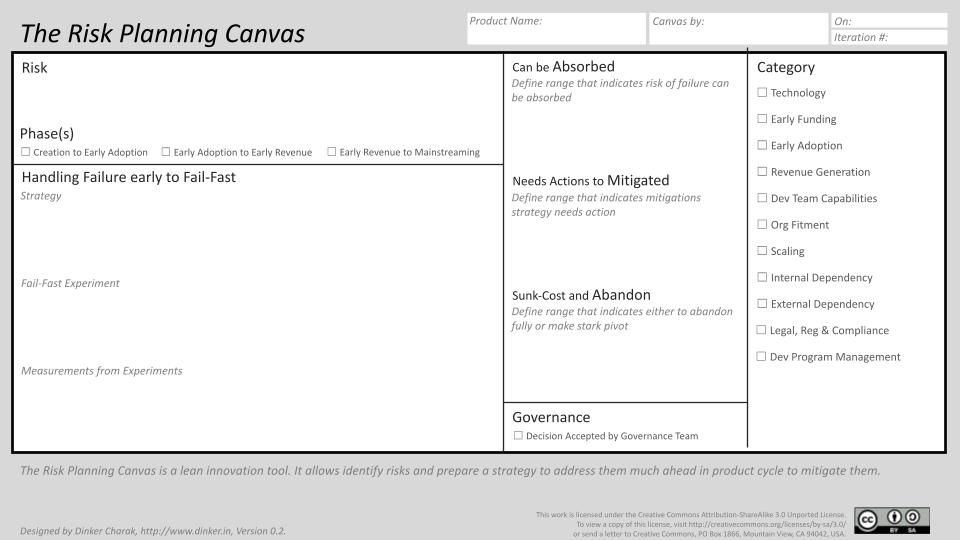 Risk-Planning-Canvas-Dinker-Charak